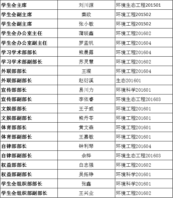 关于yl23455永利官网党团学第三届代理主干转正公示的通知