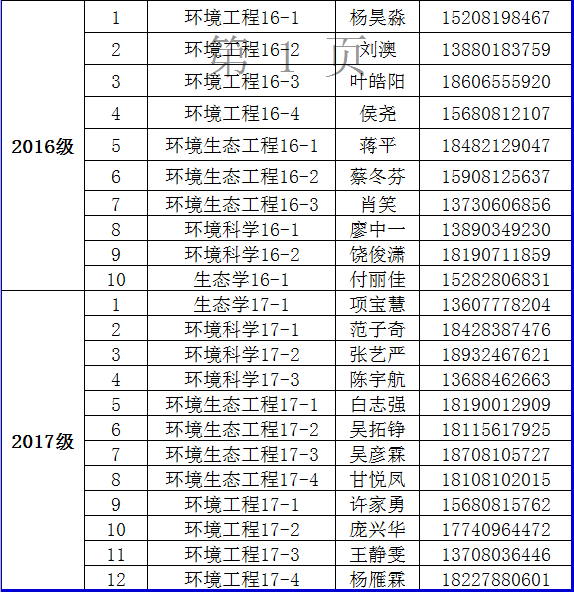 yl23455永利官网2017年家庭经济困难学生认定督查安排