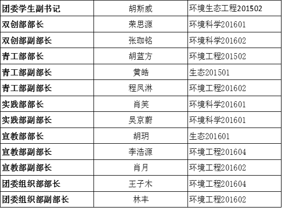 关于yl23455永利官网党团学第三届代理主干转正公示的通知