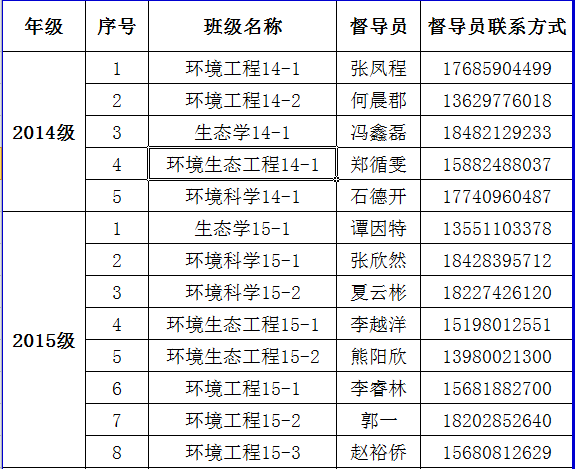 yl23455永利官网2017年家庭经济困难学生认定督查安排