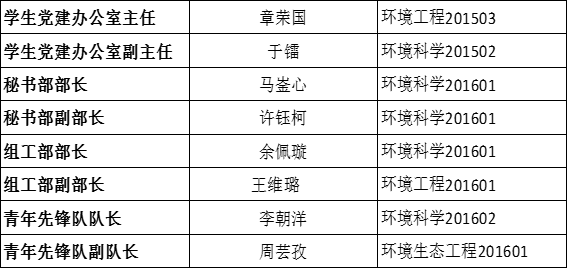 关于yl23455永利官网党团学第三届代理主干转正公示的通知